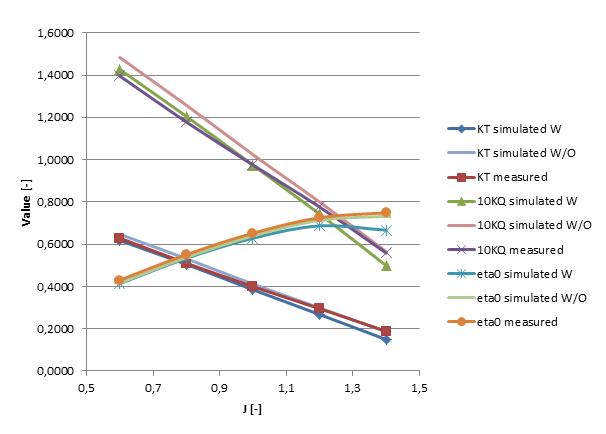 figur2 pptc diagram