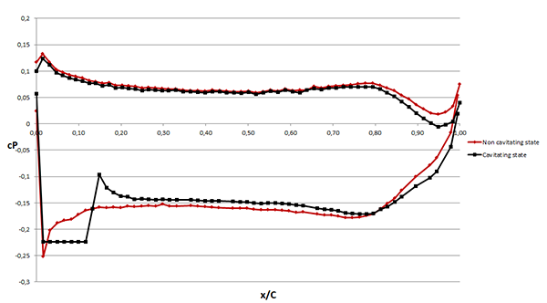 figur6 pptc tryckkoefficient